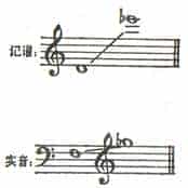 中音萨克管演奏介绍_第2张