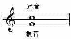 音程的根音与冠音_第1张