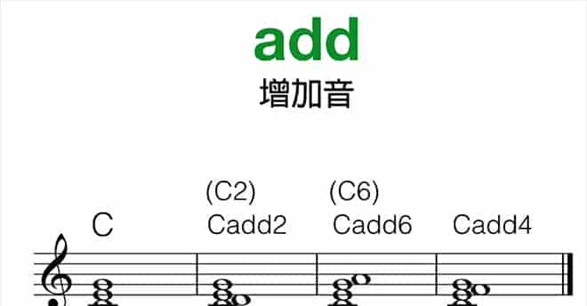 吉他和弦代号介绍_第3张
