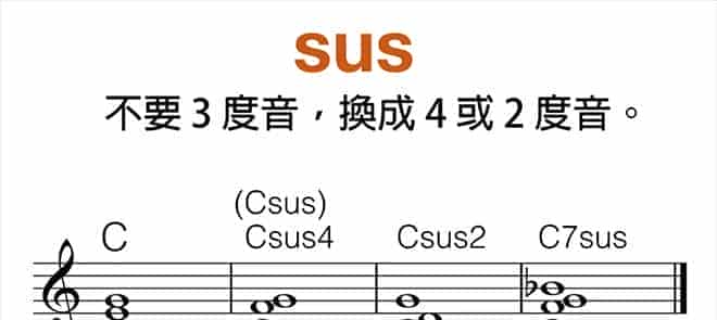 吉他和弦代号介绍_第4张