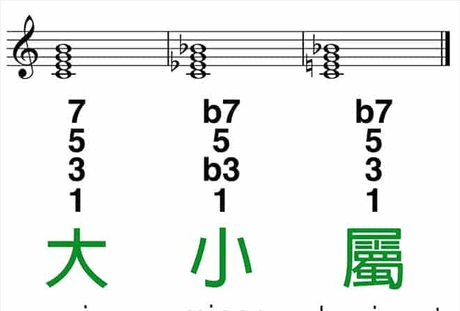 吉他和弦代号介绍_第2张