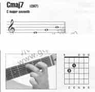 和弦指法大全-Cmaj7和弦