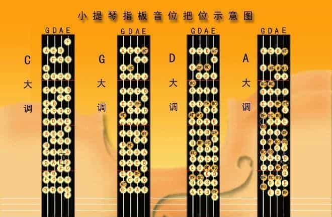图示小提琴音位把位_第1张