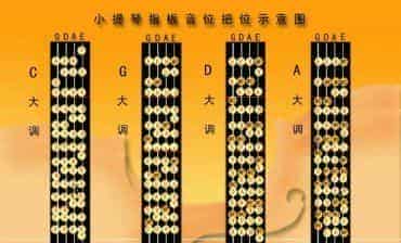 图示小提琴音位把位