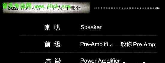 认识自己的乐器_第3张