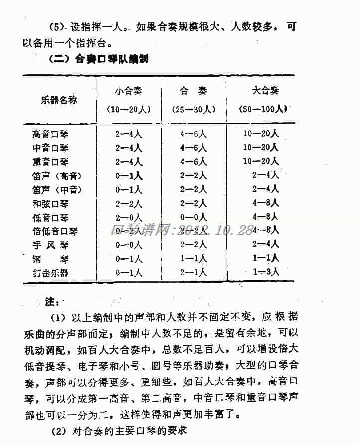合奏口琴队组建须知_第2张