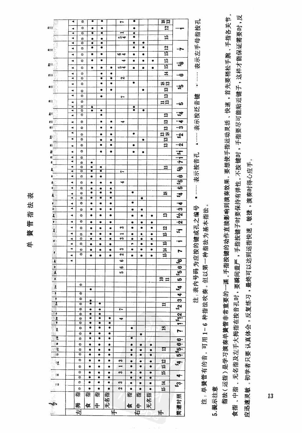 单管簧的指法表_第1张