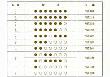 葫芦丝指法表