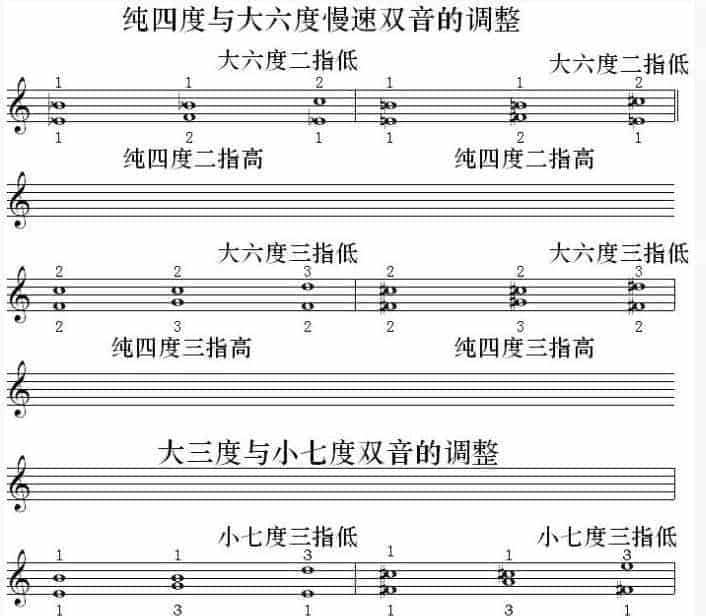 小提琴双音的调整_第1张