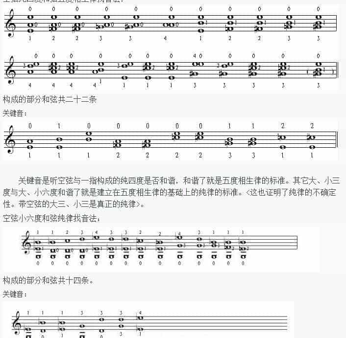 小提琴双音的调整_第3张