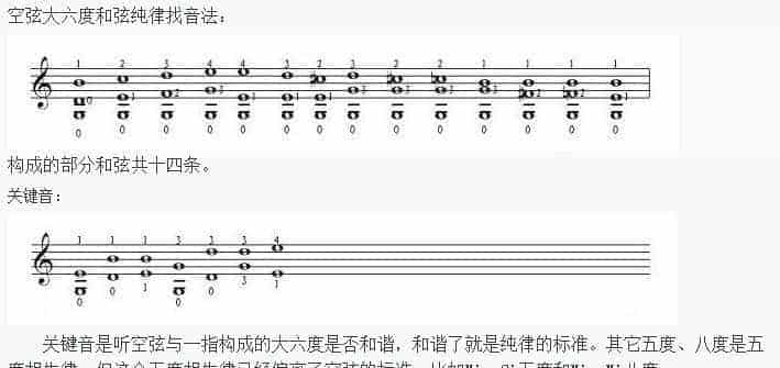 小提琴双音的调整_第4张