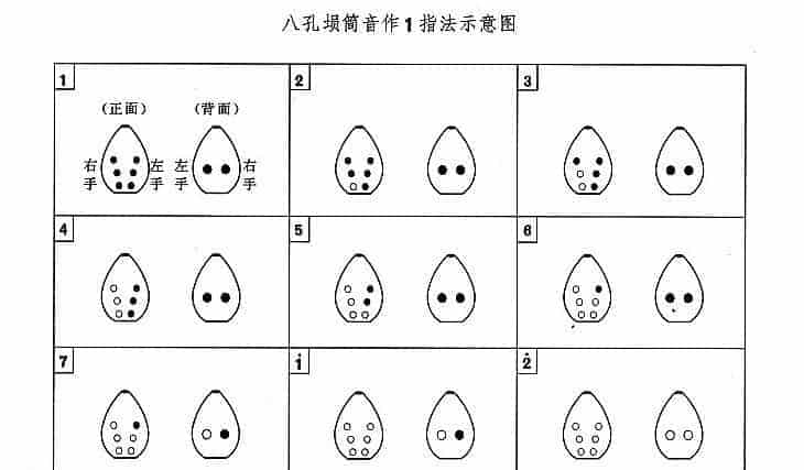 埙指法表是什么样的？八孔、九孔、十孔埙指法示意图_第2张
