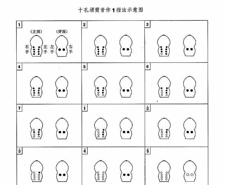 埙指法表是什么样的？八孔、九孔、十孔埙指法示意图_第6张