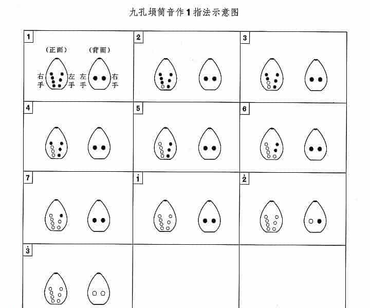 埙指法表是什么样的？八孔、九孔、十孔埙指法示意图_第3张