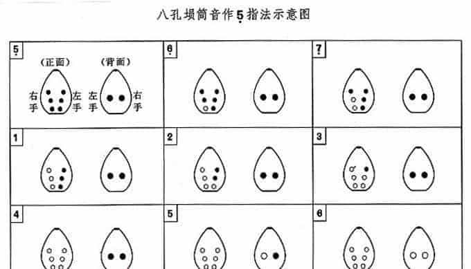 埙指法表是什么样的？八孔、九孔、十孔埙指法示意图_第1张