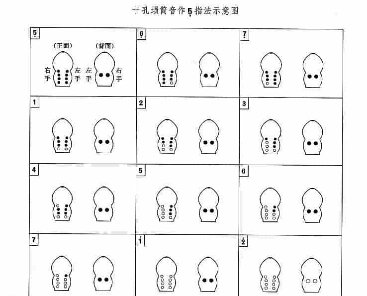 埙指法表是什么样的？八孔、九孔、十孔埙指法示意图_第5张