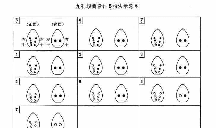 埙指法表是什么样的？八孔、九孔、十孔埙指法示意图_第4张