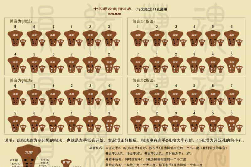 10孔、11孔埙指法表_第1张