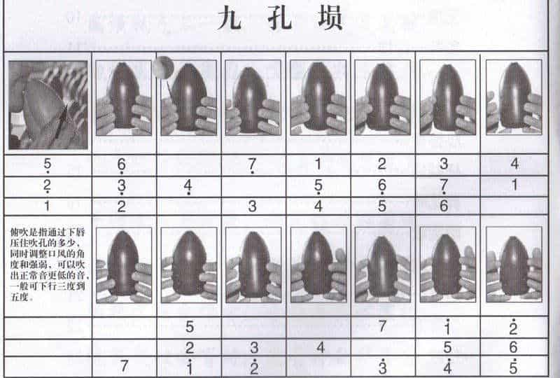 高清九孔埙指法图片_第1张