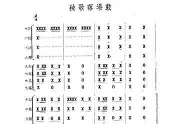 (鼓谱) 秧歌落场鼓
