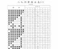 高清八孔箫指法表大全