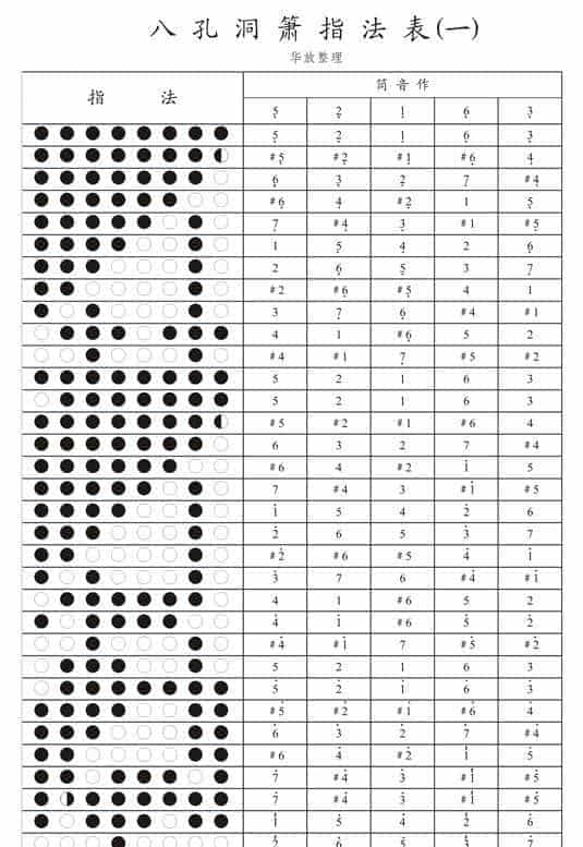 高清八孔箫指法表大全_第1张
