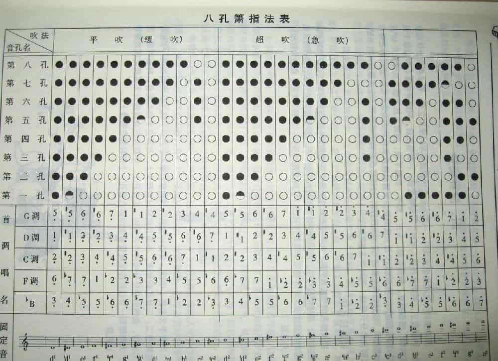 高清八孔箫指法表大全_第2张