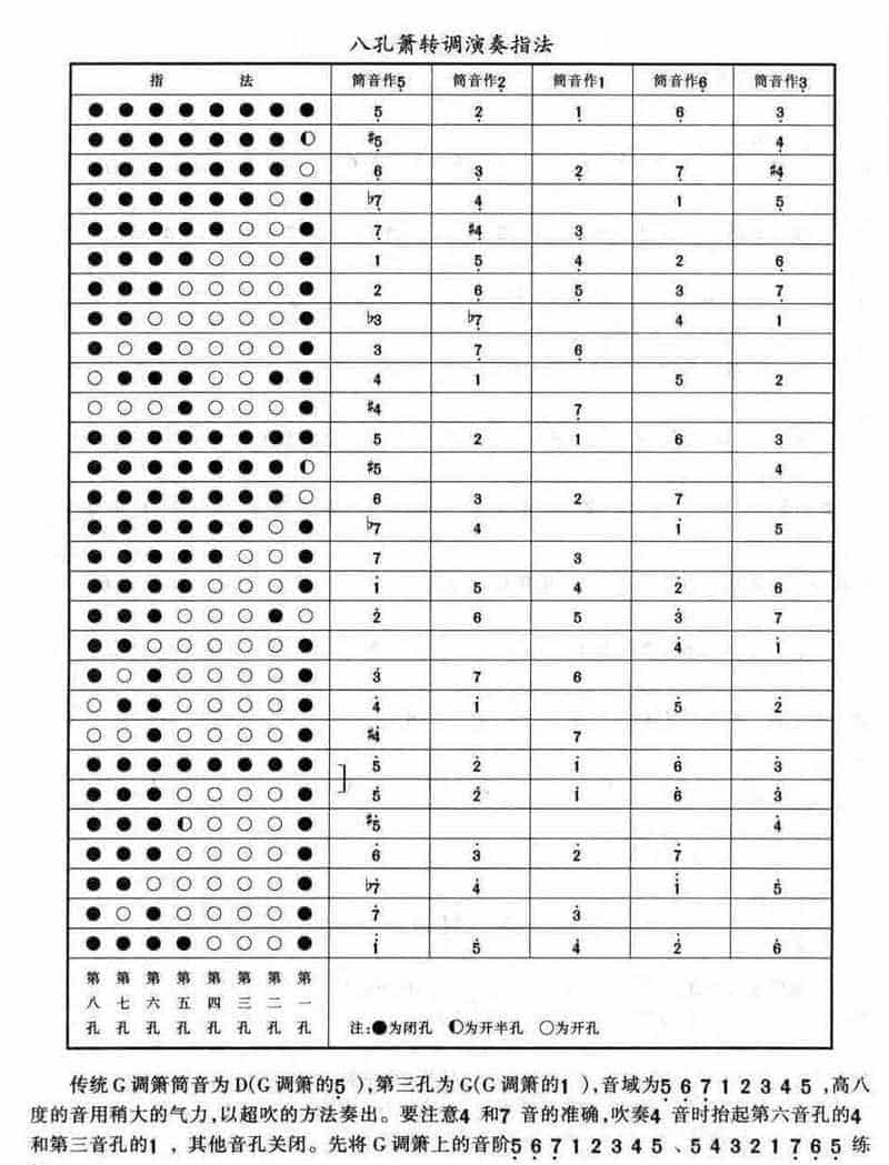 高清八孔箫指法表大全_第3张