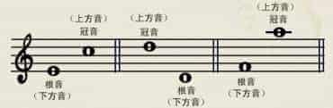 音程