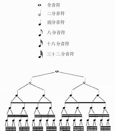 基础乐理简明教程-5_第3张