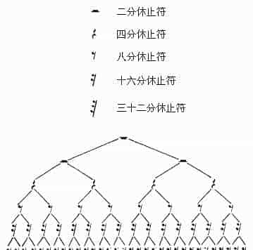 基础乐理简明教程-5_第4张