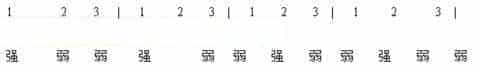 基础乐理简明教程-2_第6张
