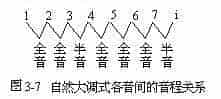 和弦的协和性_第1张