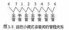 和弦的协和性_第2张