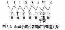 和弦的协和性_第3张