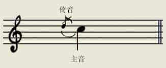 装饰音－基本乐理（十二）_第1张