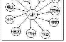 音乐作品构成不同风格特点的因素_第2张