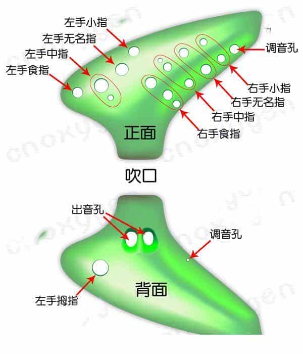 双管陶笛指法图_第1张