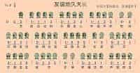 六孔陶笛曲谱 友谊地久天长