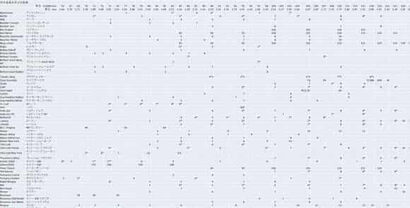 萨克斯笛头风口对照表高清图片，包含高音、中音、次中音、上低音_第3张