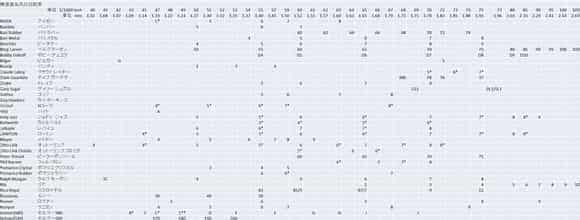 萨克斯笛头风口对照表高清图片，包含高音、中音、次中音、上低音_第1张