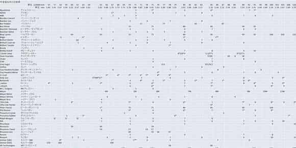 萨克斯笛头风口对照表高清图片，包含高音、中音、次中音、上低音_第2张