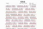【BD口琴谱】啦啦爱 带简谱