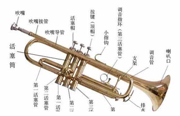 小号练习技巧有哪些？小号练习教程与气息探讨_第1张