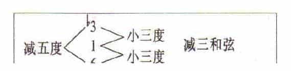 电吉他入门教程,电吉他和弦之三和弦_第4张