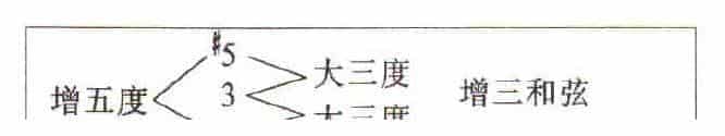 电吉他入门教程,电吉他和弦之三和弦_第3张