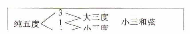 电吉他入门教程,电吉他和弦之三和弦_第2张