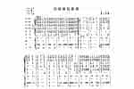 口琴合奏谱【迎接建设高潮】口琴与打击乐合奏简谱