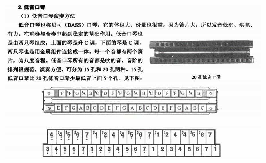 如何练习Bass贝司口琴？低音口琴吹奏演奏方法_第1张