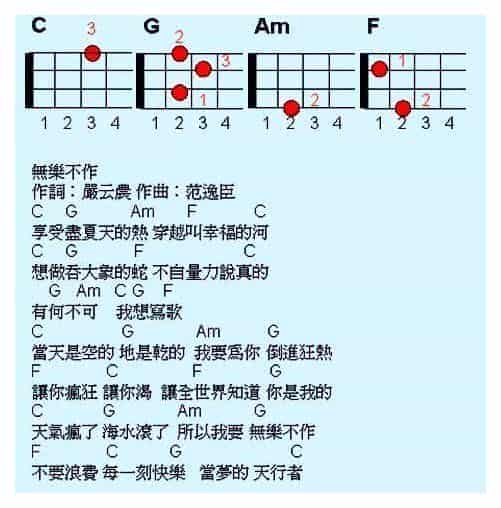 尤克里里图片谱【无乐不作】UKULELE弹唱曲谱_第1张